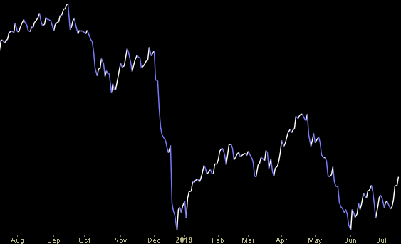 Hedge Fund Trade Tip (PCN) – Position Completion Notification