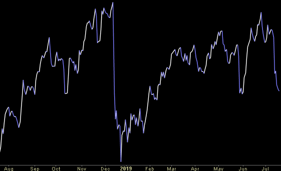 Hedge Fund Trade Tip (PIN) – Position Idea Notification