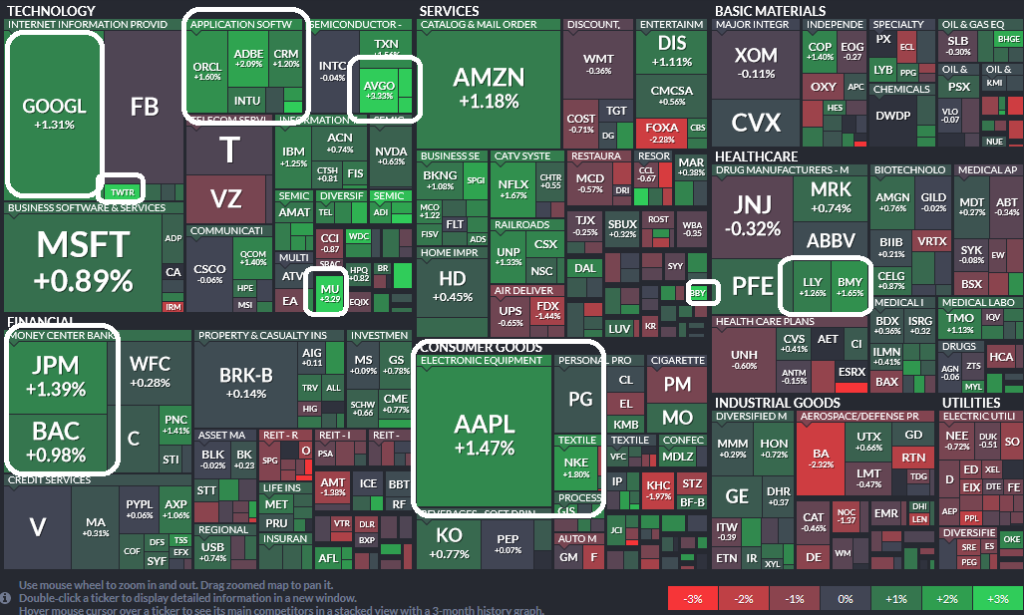 Where is money flowing today? – Hedge Fund Tips