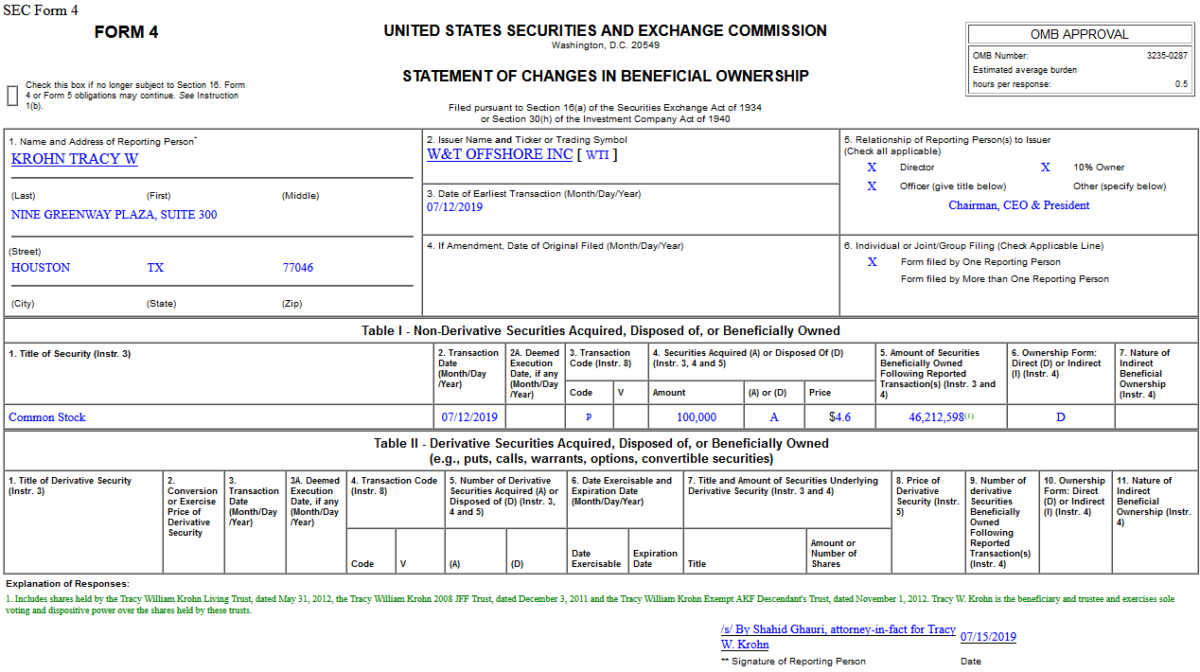 More Insider Buying in W&T Offshore, Inc. (WTI)