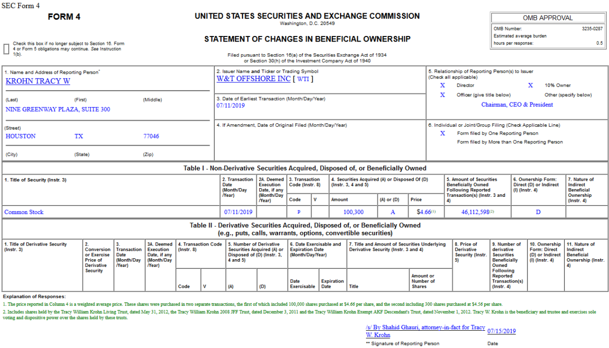 Insider Buying in W&T Offshore, Inc. (WTI)