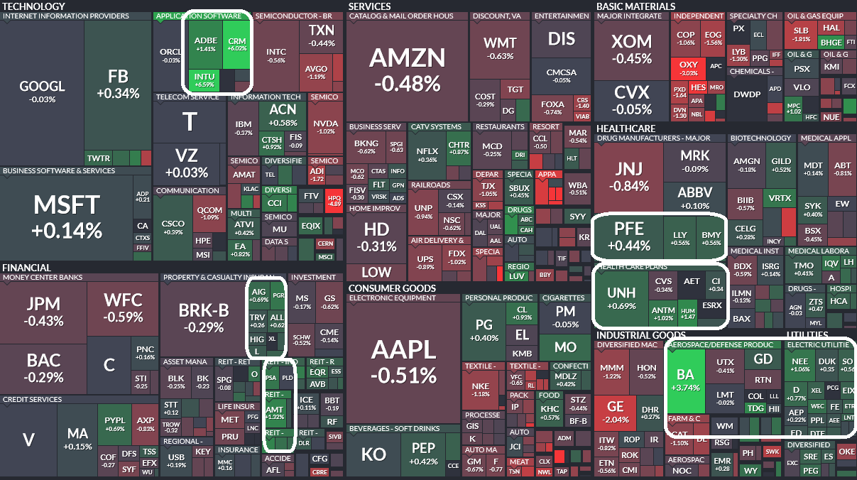 Where is money flowing today? – Hedge Fund Tips