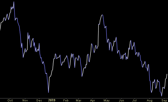 Hedge Fund Trade Tip (PMN) – Position Management Notification