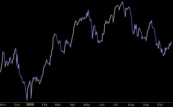 Hedge Fund Trade Tip (PCN) – Position Completion Notification