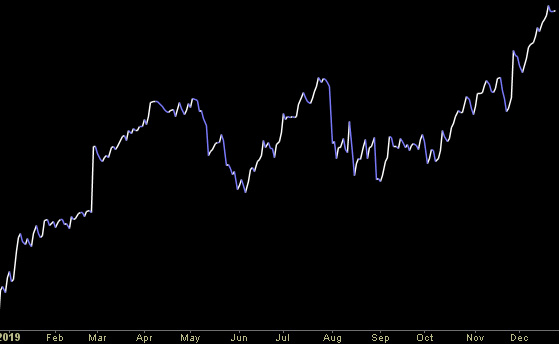 Hedge Fund Trade Tip (PIN) – Position Idea Notification