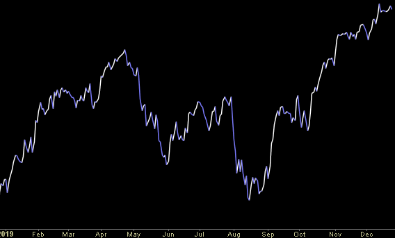 Hedge Fund Trade Tip (PIN) – Position Idea Notification