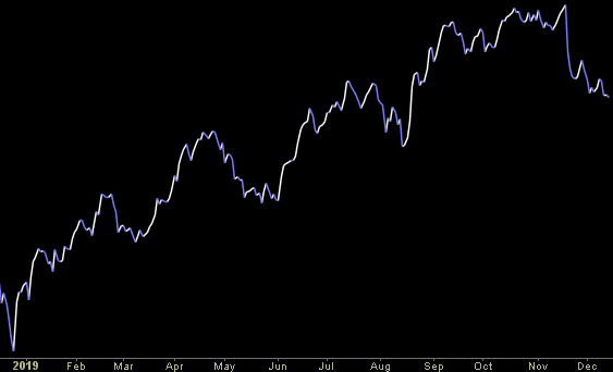 Hedge Fund Trade Tip (PIN) – Position Idea Notification