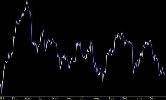 Hedge Fund Trade Tip (PIN) – Position Idea Notification