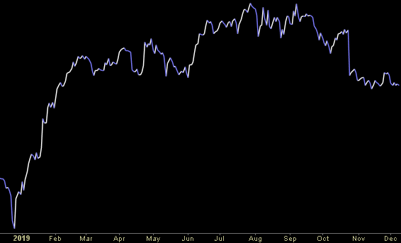 Hedge Fund Trade Tip (PIN) – Position Idea Notification