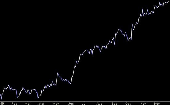 Hedge Fund Trade Tip (PIN) – Position Idea Notification