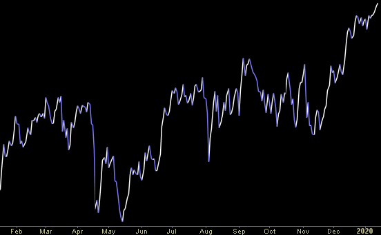 Hedge Fund Trade Tip (PIN) – Position Idea Notification