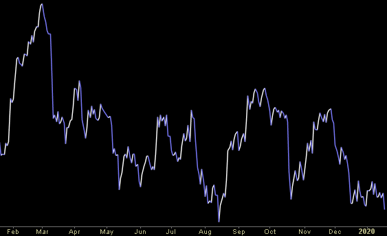 Hedge Fund Trade Tip (PIN) – Position Idea Notification