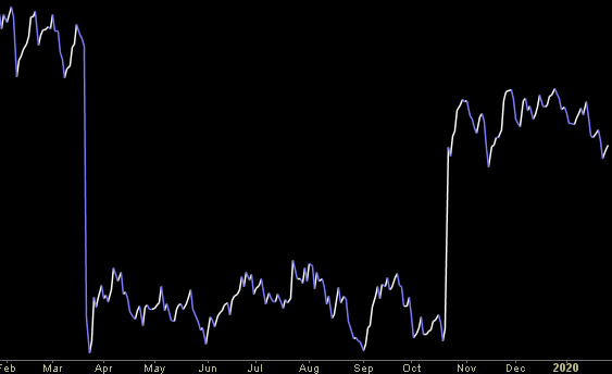 Hedge Fund Trade Tip (PIN) – Position Idea Notification