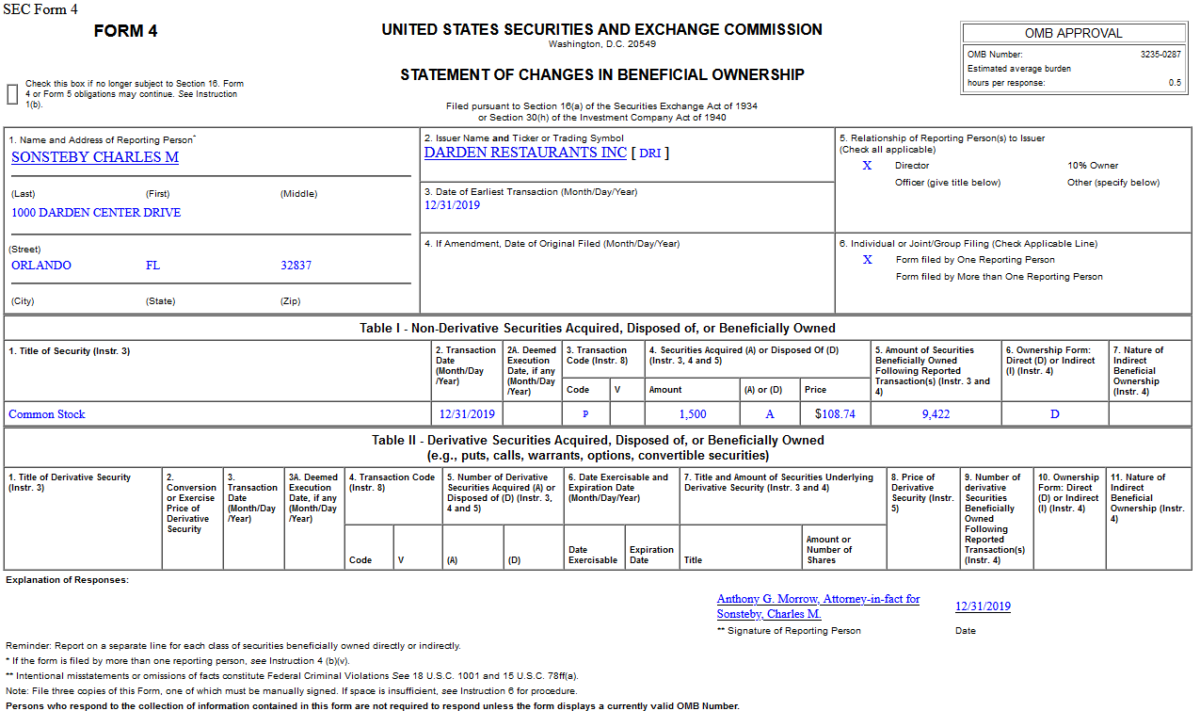 Insider Buying in Darden Restaurants, Inc. (DRI)