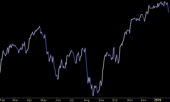 Hedge Fund Trade Tip (PCN) – Position Completion Notification