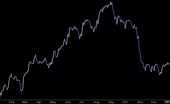 Hedge Fund Trade Tip (PCN) – Position Completion Notification