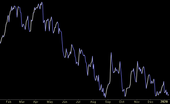 Hedge Fund Trade Tip (PIN) – Position Idea Notification