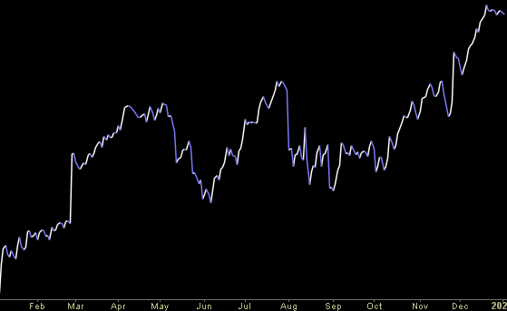 Hedge Fund Trade Tip (PCN) – Position Completion Notification