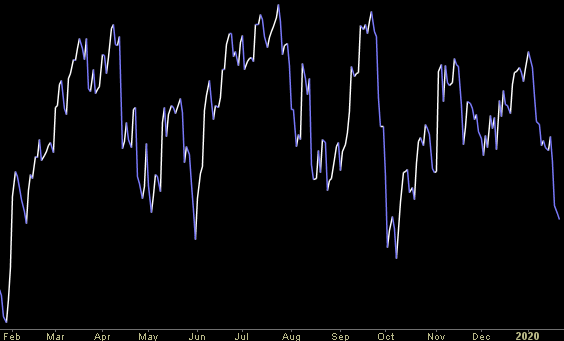 Hedge Fund Trade Tip (PIN) – Position Idea Notification