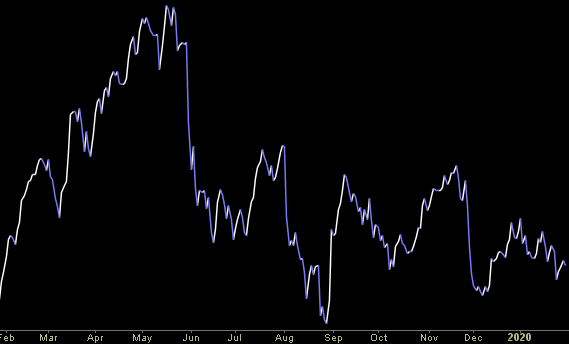 Hedge Fund Trade Tip (PIN) – Position Idea Notification