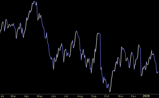 Hedge Fund Trade Tip (PIN) – Position Idea Notification