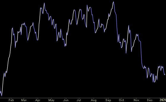 Hedge Fund Trade Tip (PIN) – Position Idea Notification