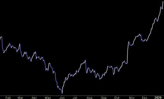 Hedge Fund Trade Tip (PIN) – Position Idea Notification