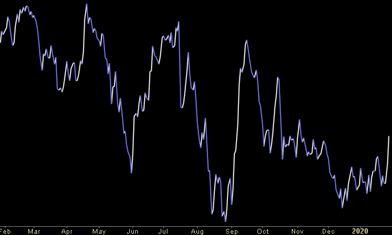 Hedge Fund Trade Tip (PCN) – Position Completion Notification