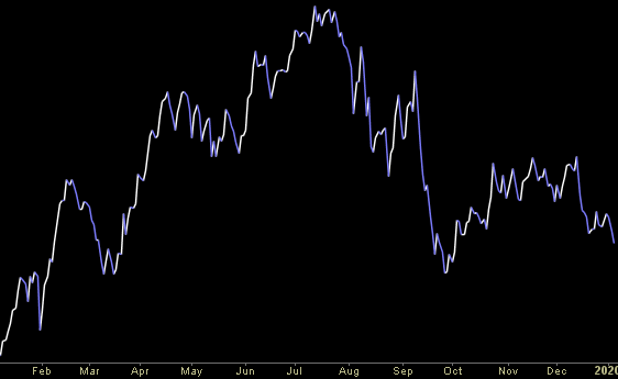 Hedge Fund Trade Tip (PIN) – Position Idea Notification