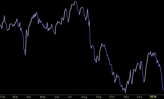 Hedge Fund Trade Tip (PIN) – Position Idea Notification