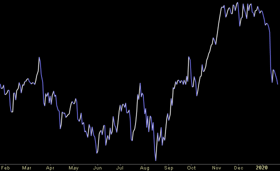 Hedge Fund Trade Tip (PIN) – Position Idea Notification