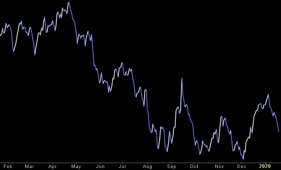 Hedge Fund Trade Tip (PIN) – Position Idea Notification