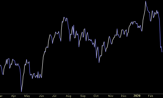 Hedge Fund Trade Tip (PIN) – Position Idea Notification