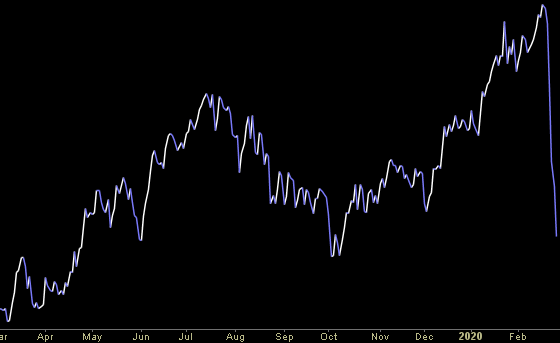 Hedge Fund Trade Tip (PIN) – Position Idea Notification