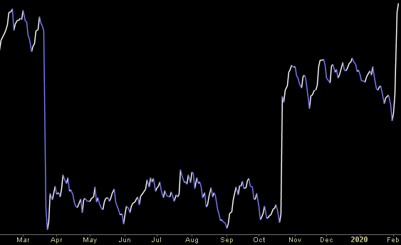 Hedge Fund Trade Tip (PCN) – Position Completion Notification