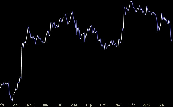 Hedge Fund Trade Tip (PIN) – Position Idea Notification