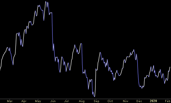 Hedge Fund Trade Tip (PCN) – Position Completion Notification