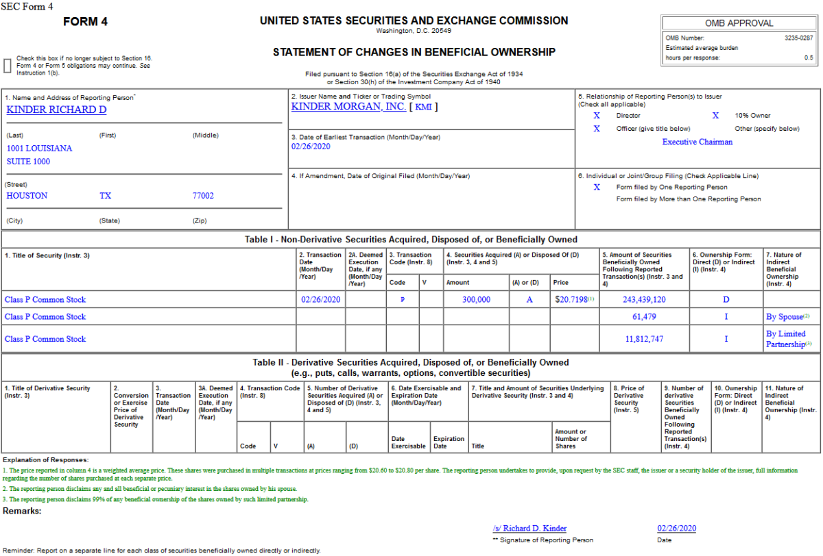 Insider Buying in Kinder Morgan, Inc. (KMI)