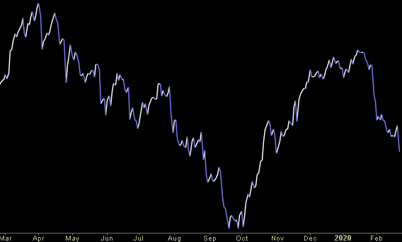 Hedge Fund Trade Tip (PIN) – Position Idea Notification