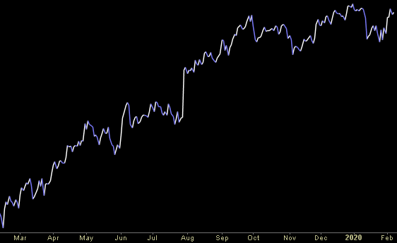 Hedge Fund Trade Tip (PIN) – Position Idea Notification