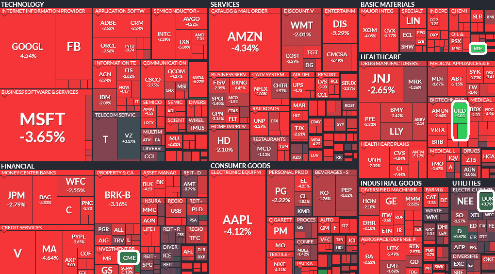 Where is money flowing today?