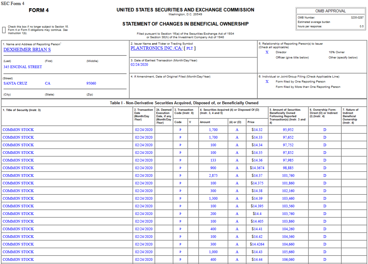 Insider Buying in Plantronics, Inc. (PLT)