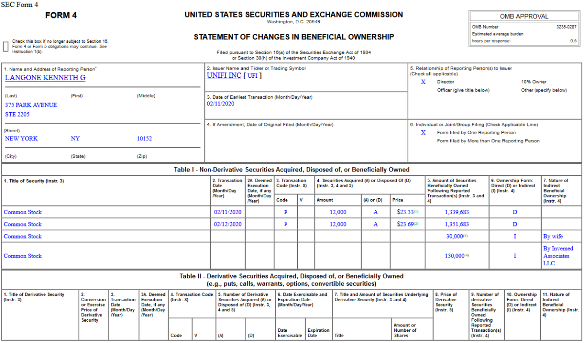 Insider Buying in Unifi, Inc. (UFI)