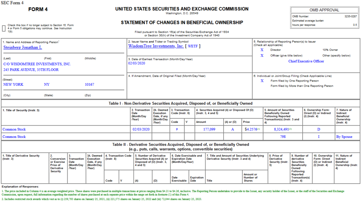 Insider Buying in WisdomTree Investments, Inc. (WETF)