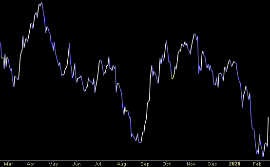 Hedge Fund Trade Tip (PCN) – Position Completion Notification