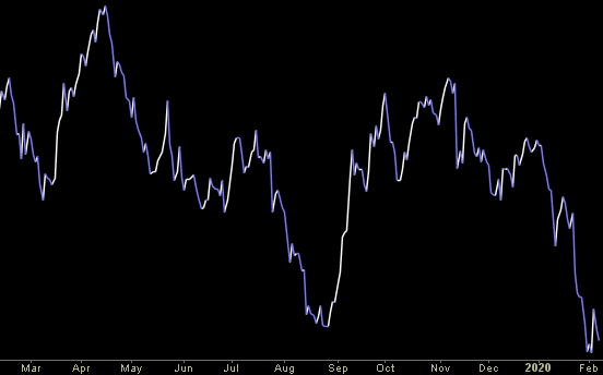 Hedge Fund Trade Tip (PIN) – Position Idea Notification