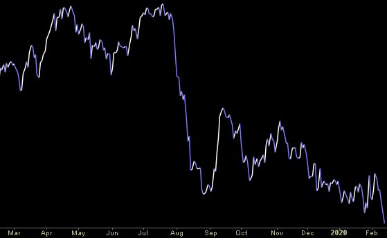 Hedge Fund Trade Tip (PIN) – Position Idea Notification