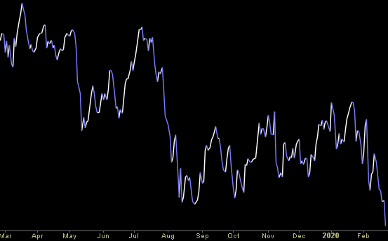 Hedge Fund Trade Tip (PIN) – Position Idea Notification