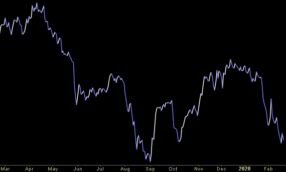 Hedge Fund Trade Tip (PIN) – Position Idea Notification