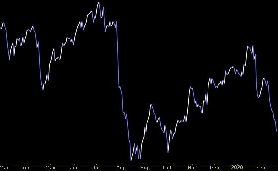 Hedge Fund Trade Tip (PIN) – Position Idea Notification